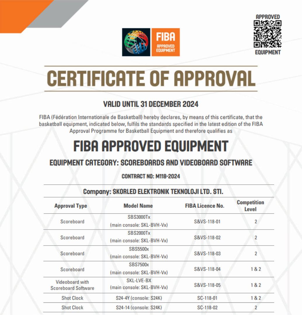 FIBA CERTIFICATE OF APPROVAL